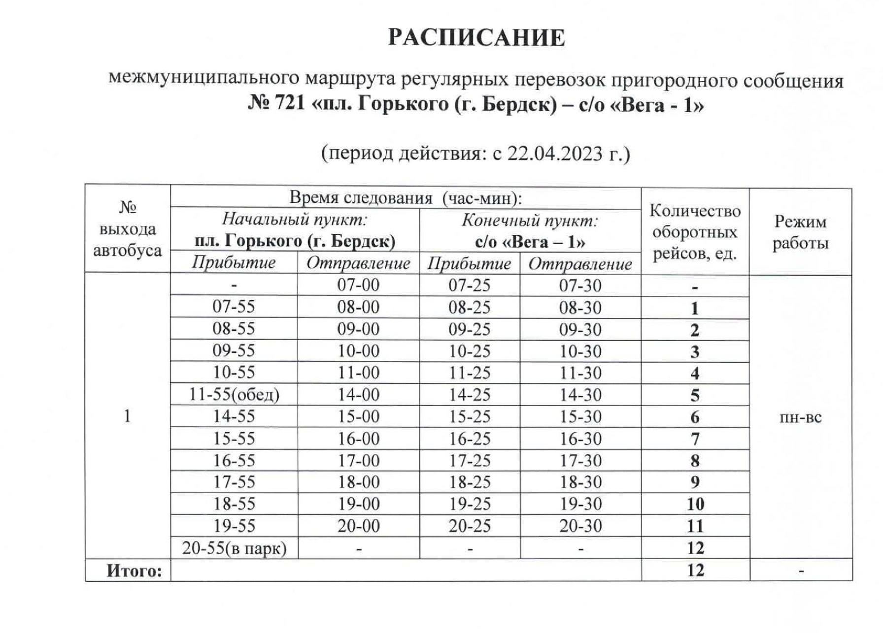 Маршрут 1 автобуса бердск